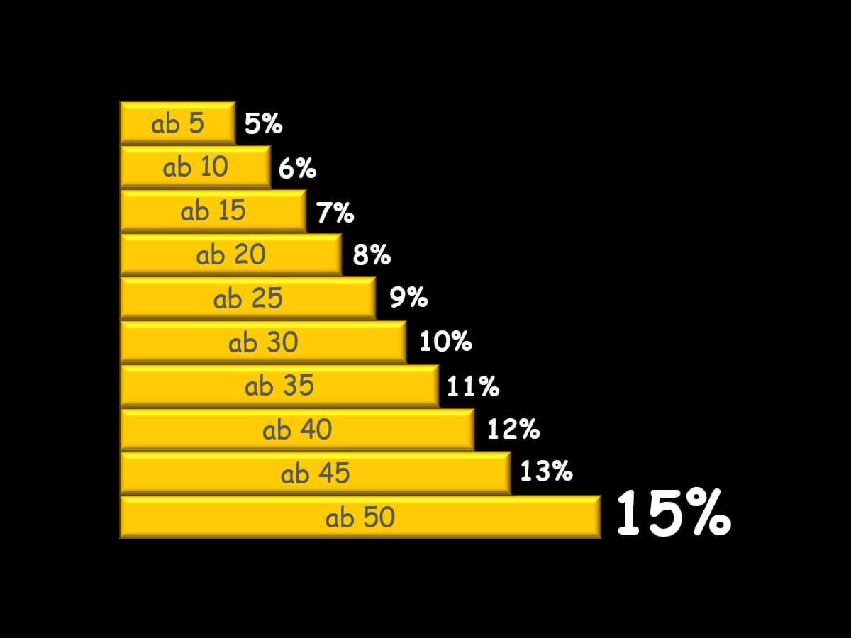 10 Plus X | Mengenrabatt